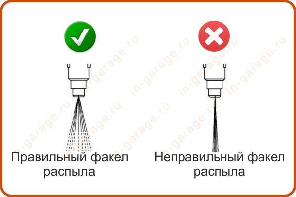 Факел распыла топлива Факел распыла топлива